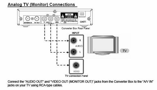 Daytek CAX-01 DTV Converter Box