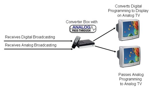 book disaster recovery and