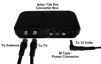 RVs and Converter Boxes
